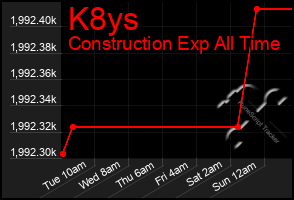 Total Graph of K8ys