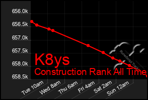 Total Graph of K8ys