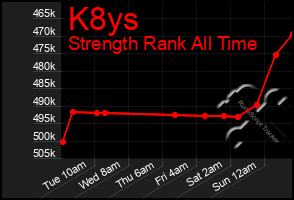 Total Graph of K8ys