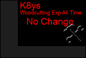 Total Graph of K8ys