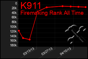 Total Graph of K911