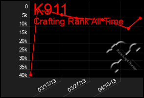 Total Graph of K911