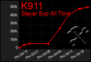 Total Graph of K911