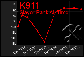Total Graph of K911