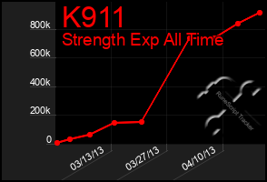 Total Graph of K911