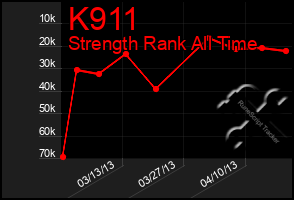 Total Graph of K911
