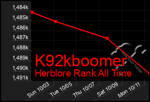 Total Graph of K92kboomer