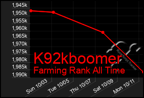Total Graph of K92kboomer