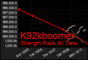 Total Graph of K92kboomer