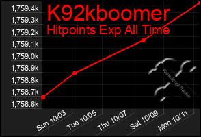 Total Graph of K92kboomer