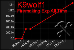 Total Graph of K9wolf1