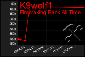 Total Graph of K9wolf1