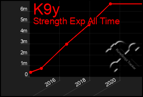 Total Graph of K9y