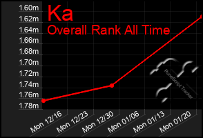 Total Graph of Ka