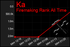 Total Graph of Ka