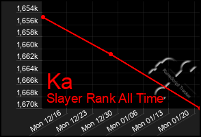 Total Graph of Ka