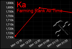 Total Graph of Ka