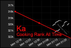 Total Graph of Ka