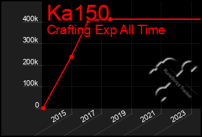 Total Graph of Ka150