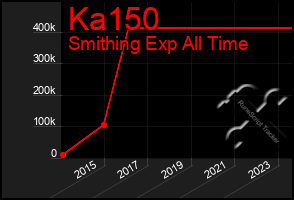 Total Graph of Ka150