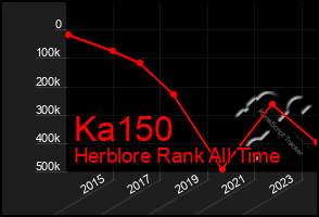 Total Graph of Ka150