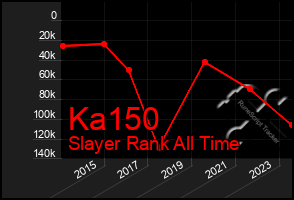 Total Graph of Ka150