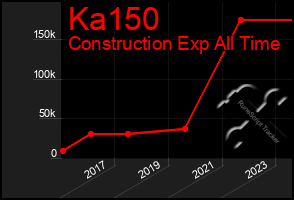 Total Graph of Ka150