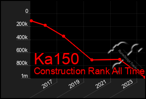 Total Graph of Ka150