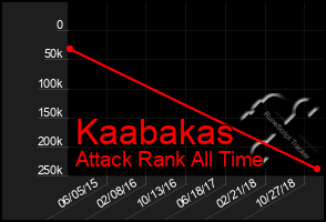 Total Graph of Kaabakas