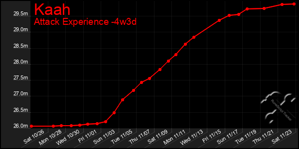 Last 31 Days Graph of Kaah