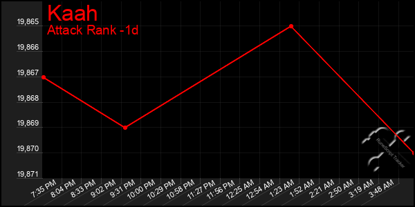 Last 24 Hours Graph of Kaah