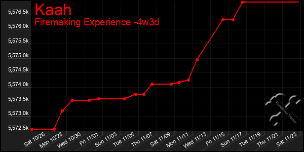 Last 31 Days Graph of Kaah