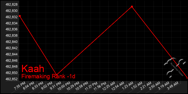 Last 24 Hours Graph of Kaah