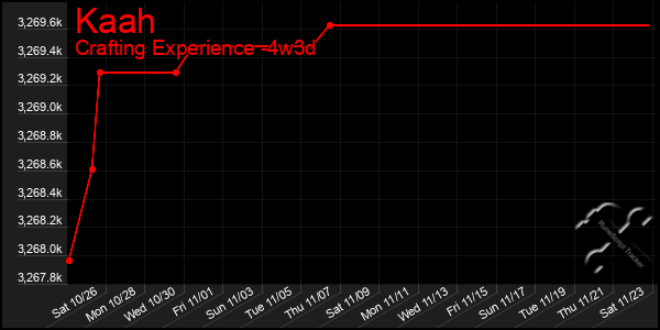 Last 31 Days Graph of Kaah