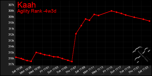 Last 31 Days Graph of Kaah