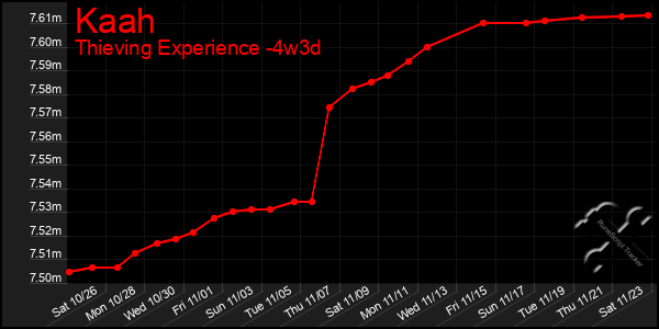 Last 31 Days Graph of Kaah