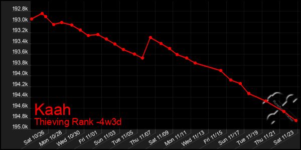 Last 31 Days Graph of Kaah