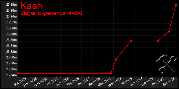 Last 31 Days Graph of Kaah