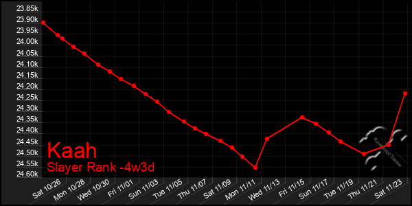 Last 31 Days Graph of Kaah