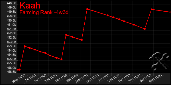 Last 31 Days Graph of Kaah