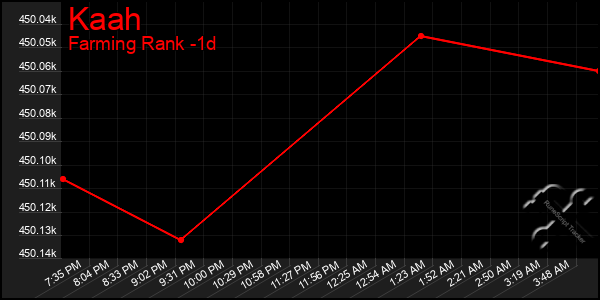 Last 24 Hours Graph of Kaah