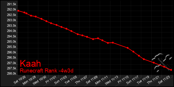 Last 31 Days Graph of Kaah