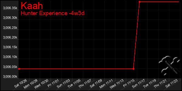 Last 31 Days Graph of Kaah