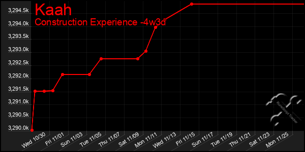 Last 31 Days Graph of Kaah