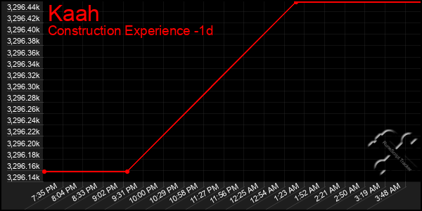 Last 24 Hours Graph of Kaah