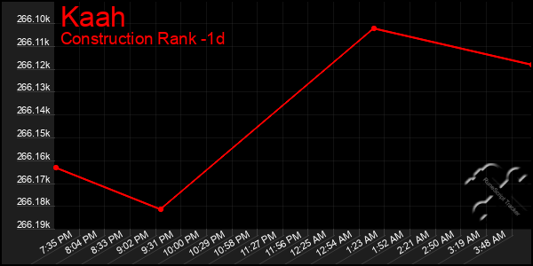 Last 24 Hours Graph of Kaah