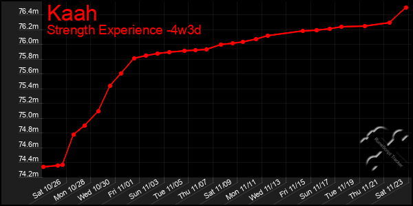 Last 31 Days Graph of Kaah