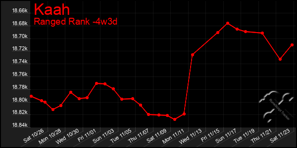 Last 31 Days Graph of Kaah