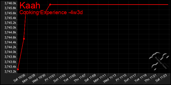 Last 31 Days Graph of Kaah