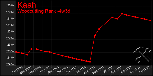 Last 31 Days Graph of Kaah